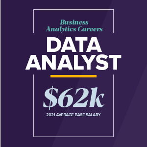 Data analyst careers