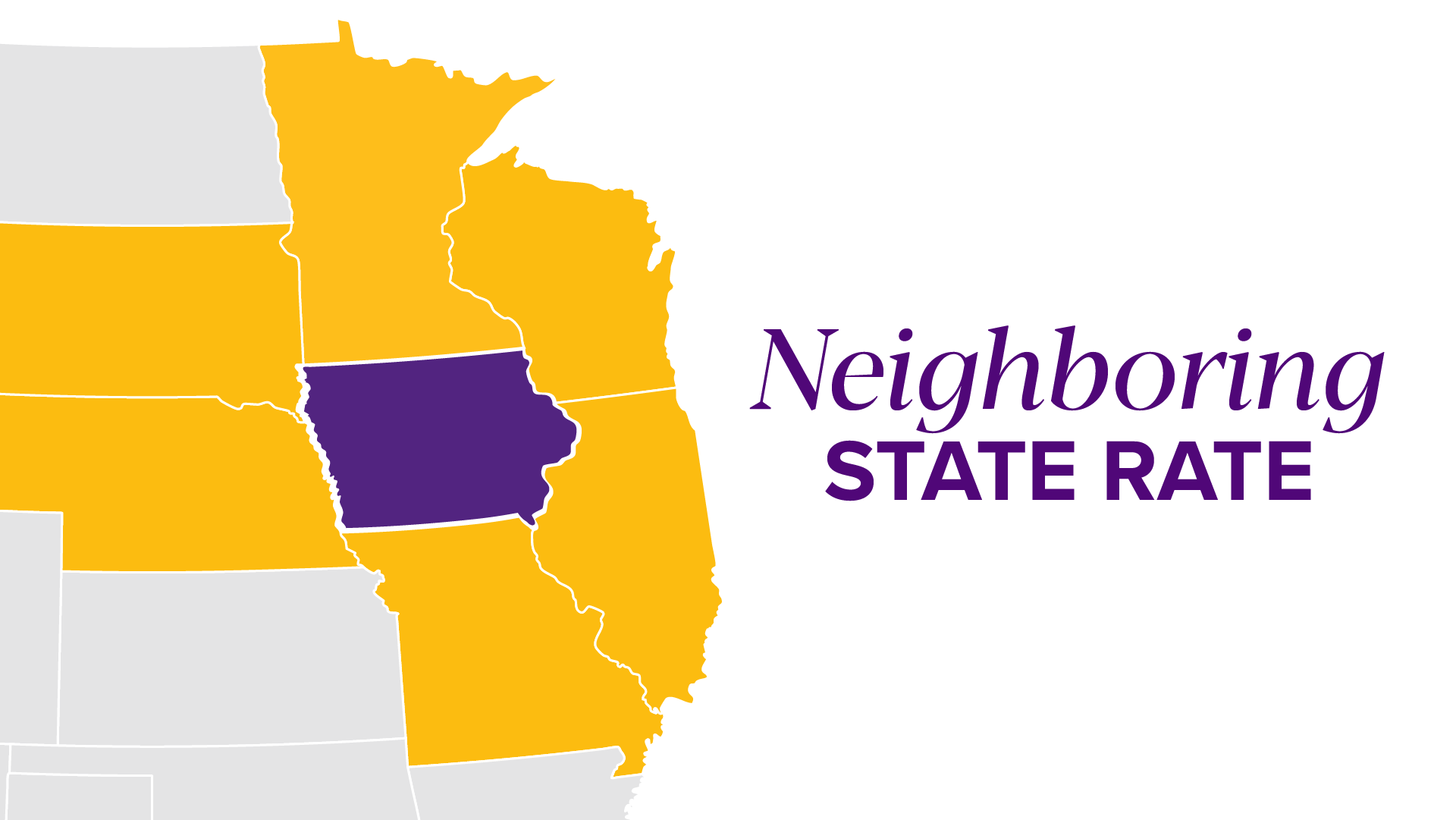 Neighboring State Rate with Iowa and its contiguous states