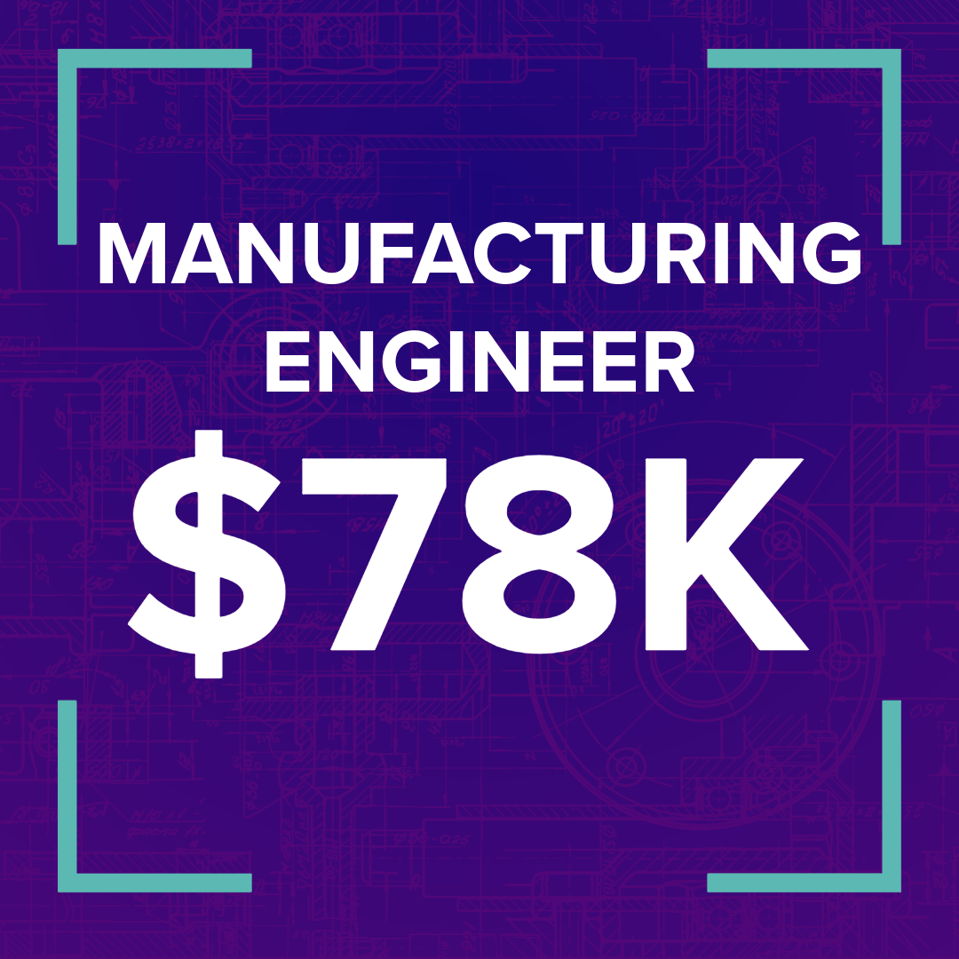 Manufacturing engineer - $78k