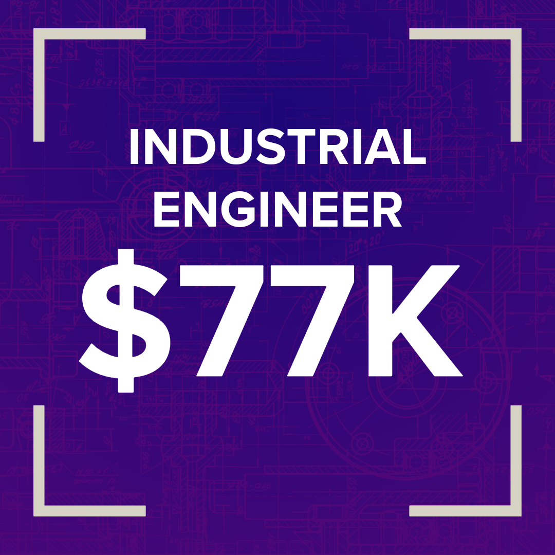 Industrial engineer - $77k