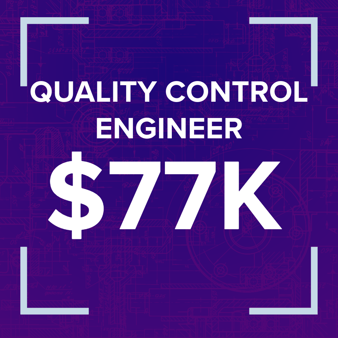 Quality control engineer - $77k