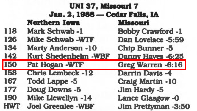 Pat Hogan results circled in UNI vs. Missouri in 1988
