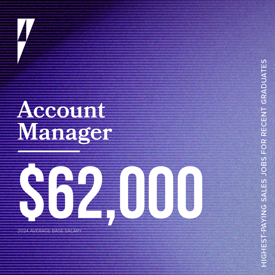 On average, account managers job earns more than $62,000.