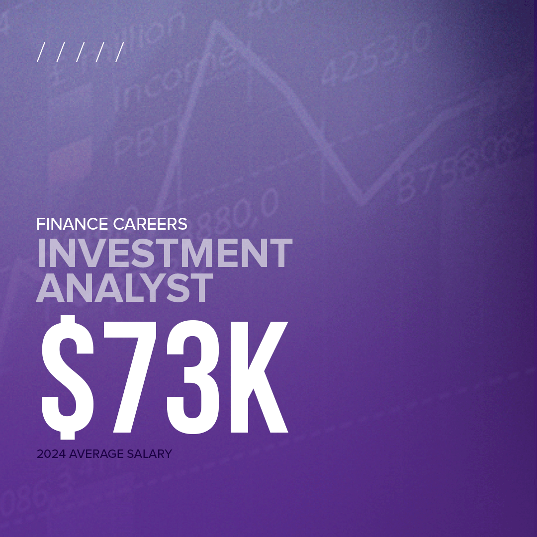 2024 average salary is $73,406 for a Investment Analyst