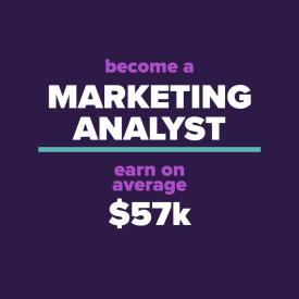 Marketing Analyst