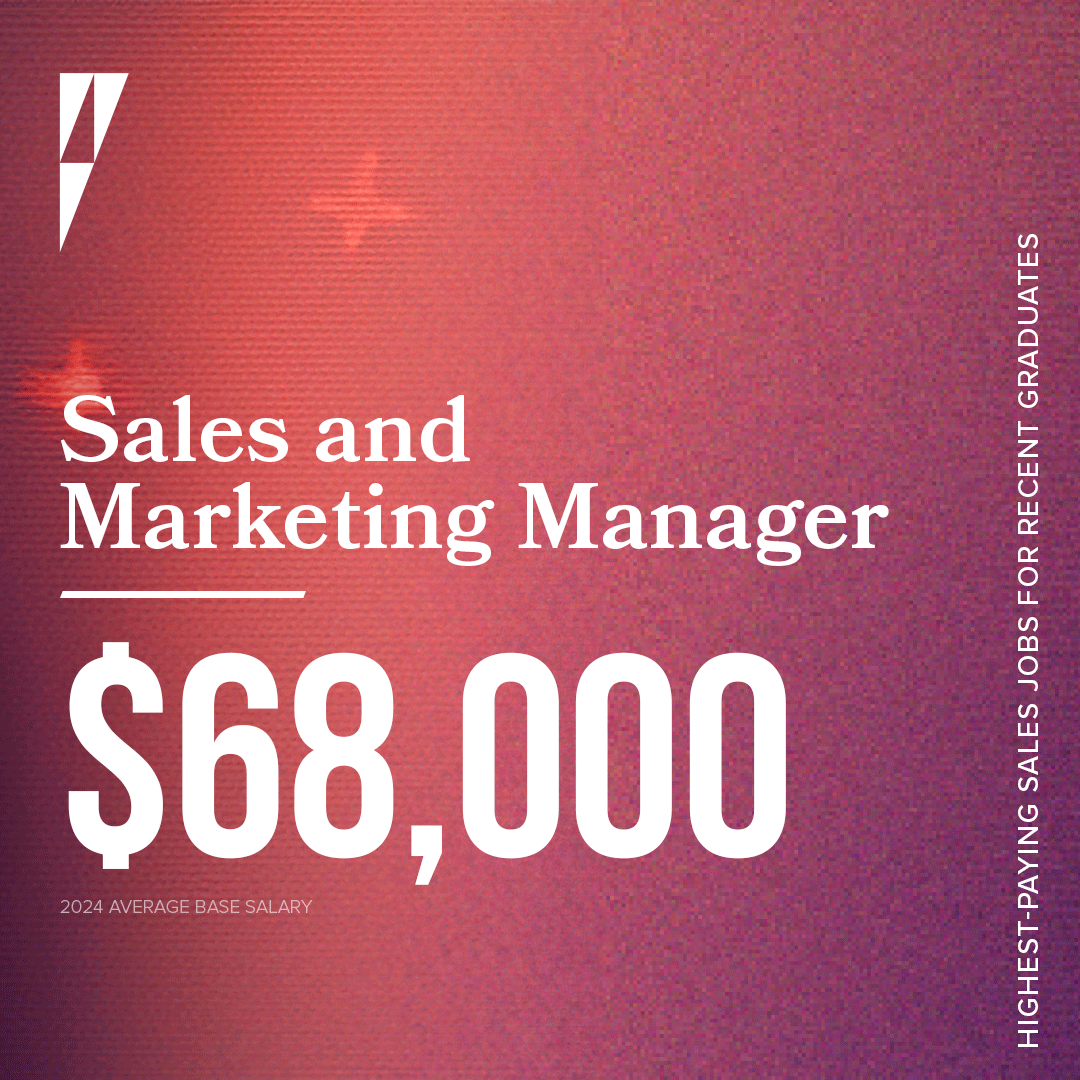 Based on data from Payscale, the average base salary for a sales and marketing manager is nearly $68,000!