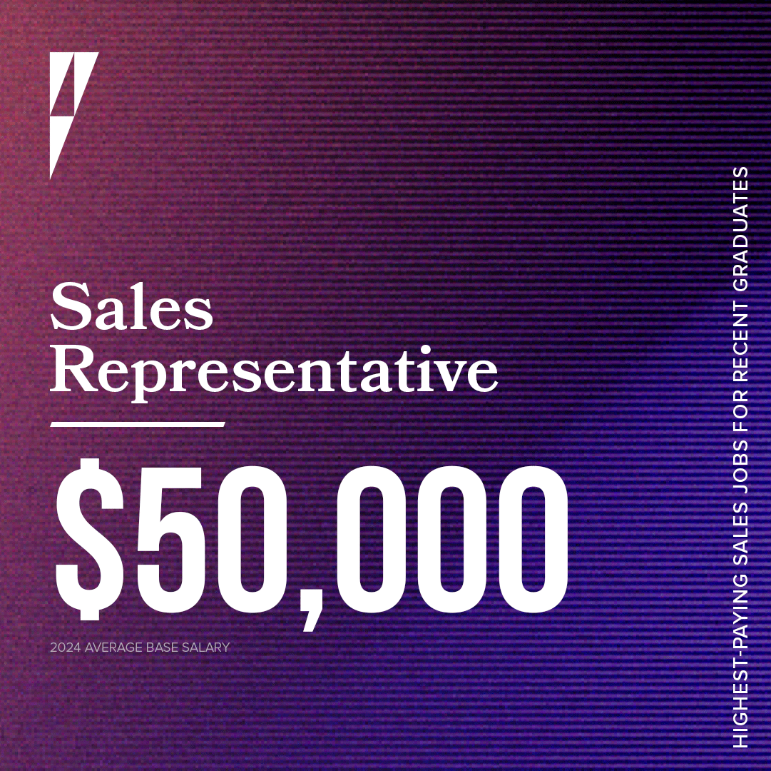 Sales representatives make more than $50,000 on average.
