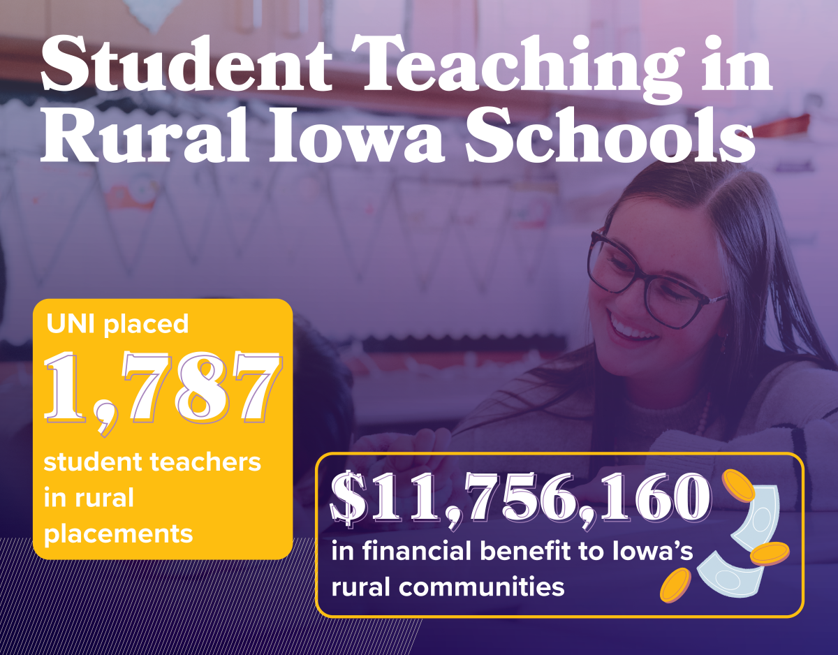 Student teaching in rural Iowa schools