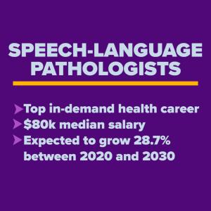 Speech-language Pathologists