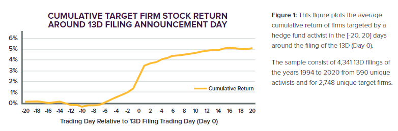 Ten Days For Trading Inside UNI