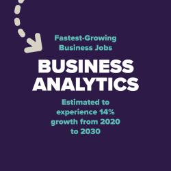Fastest-growing business jobs include business analytics which is estimated to experience 14% growth between 2020 and 2030
