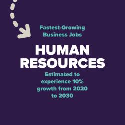 Fastest-growing business jobs include human resources which is estimated to experience 10% growth between 2020 and 2030