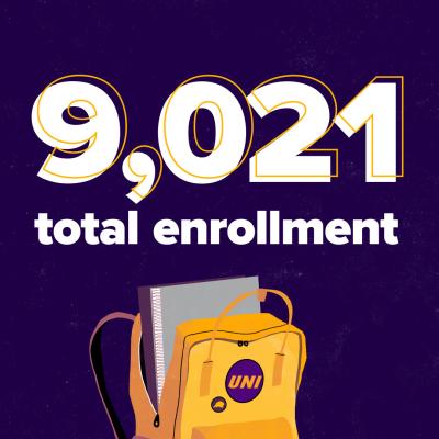 Total enrollment 9,021