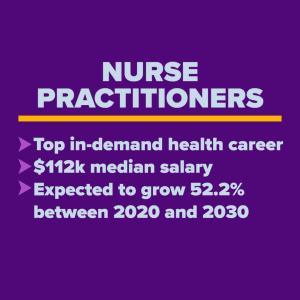 Nurse practitioners -- top in-demand health career with a median salary of $112,000 and expected growth of 52.2% between 2020 and 2030