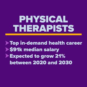 Physical therapists -- top in-demand health career with a median salary of $91,000 and expected growth of 21% between 2020 and 2030