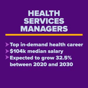 Health services managers -- top in-demand health career with a median salary of $104,000 and expected growth of 32.5% between 2020 and 2030