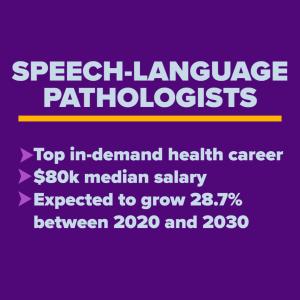Speech-language pathologists -- top in-demand health career with a median salary of $80,000 and expected growth of 28.7% between 2020 ad 2030