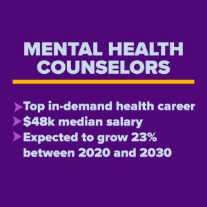 Mental health counselors -- top in-demand health career with a median salary of $48,000 and expected growth of 23% between 2020 and 2030