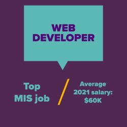 Web developer -- top MIS job with an average 2021 salary of $60,000